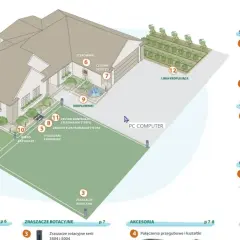 Ilustracja przedstawia schemat nawadniania ogrodu z domem, elementami systemu i ich opisami.