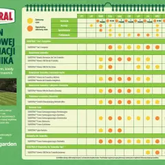 Tabela z planem sezonowej pielęgnacji trawnika Substral, z kolorowymi kropkami wskazującymi terminy zabiegów.