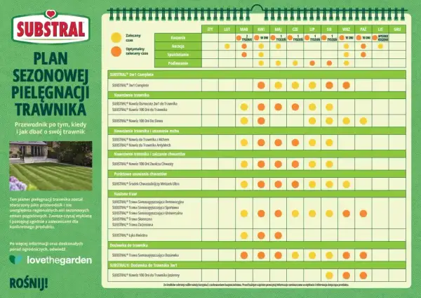 Tabela z planem sezonowej pielęgnacji trawnika Substral, z kolorowymi kropkami wskazującymi terminy zabiegów.